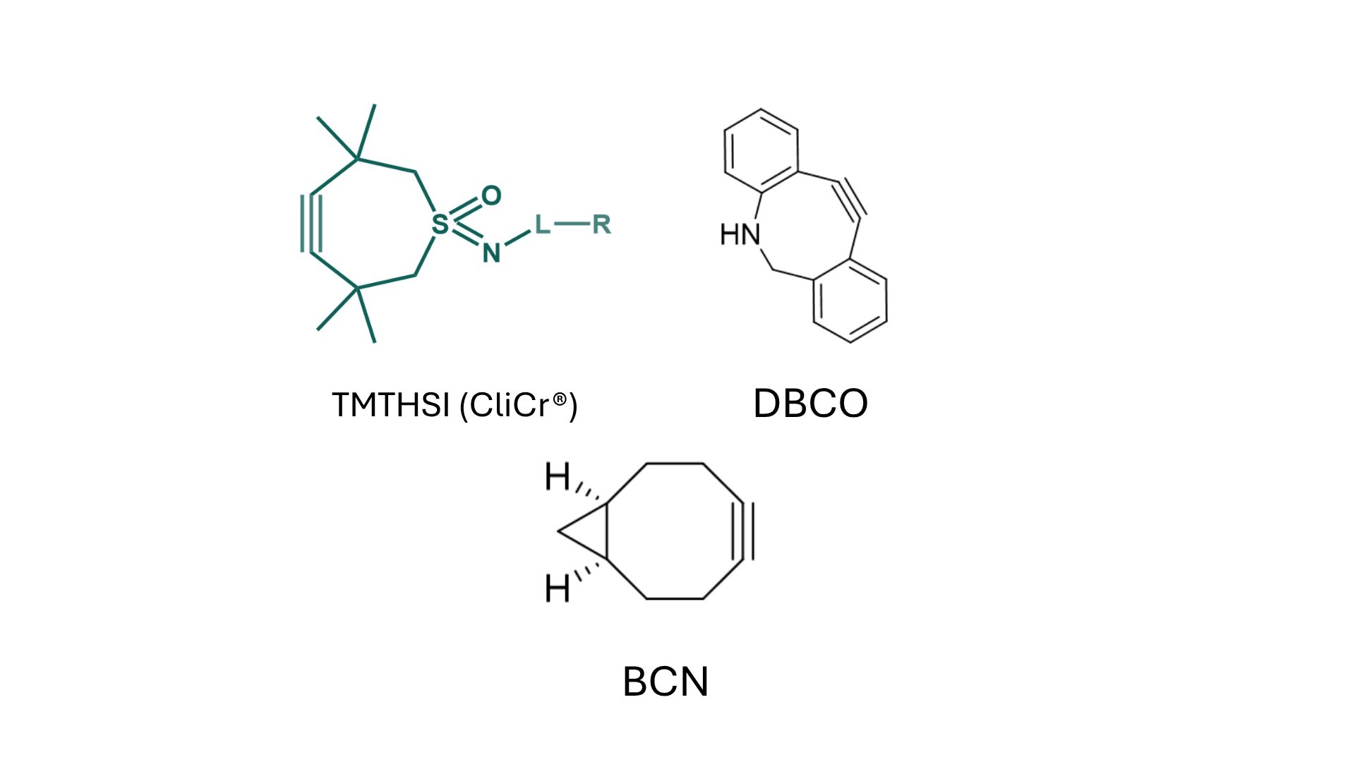 Conjugation chemistry technologies for targeted lipid nanoparticles