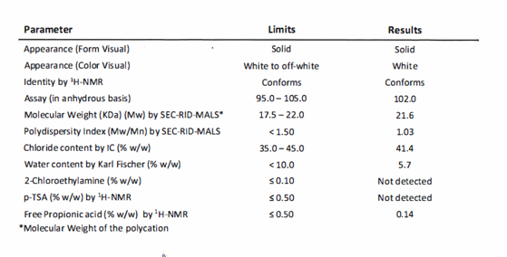 Certificate of analysis of dry PEI R&D grade