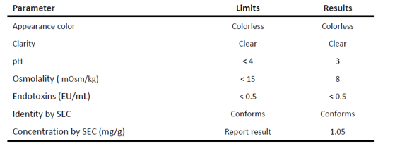 Certificate of analysis of solution PEI R&D grade